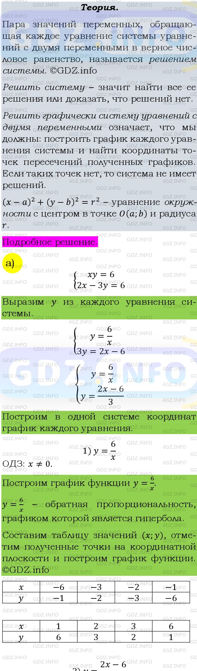 Фото подробного решения: Номер задания №398 из ГДЗ по Алгебре 9 класс: Макарычев Ю.Н.