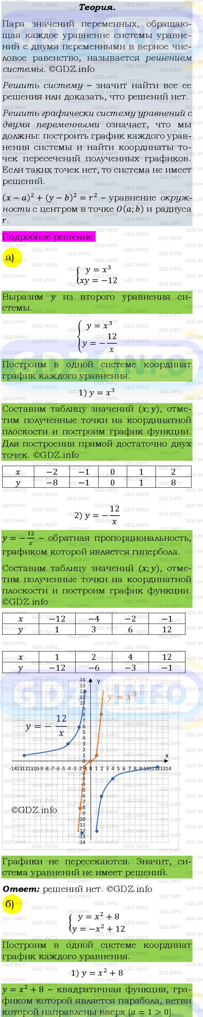 Фото подробного решения: Номер задания №400 из ГДЗ по Алгебре 9 класс: Макарычев Ю.Н.