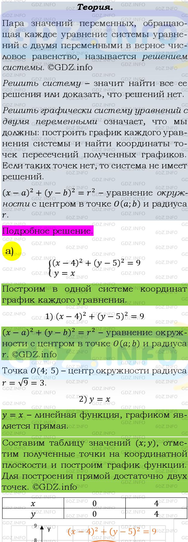 Фото подробного решения: Номер задания №401 из ГДЗ по Алгебре 9 класс: Макарычев Ю.Н.