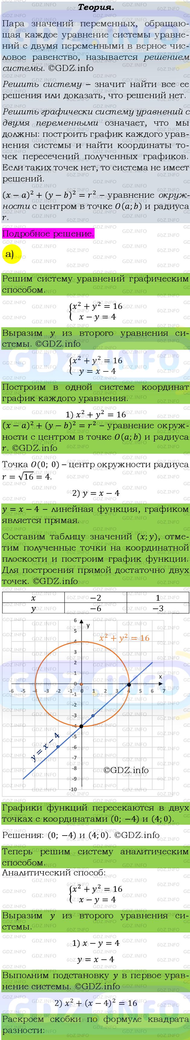 Фото подробного решения: Номер задания №385 из ГДЗ по Алгебре 9 класс: Макарычев Ю.Н.