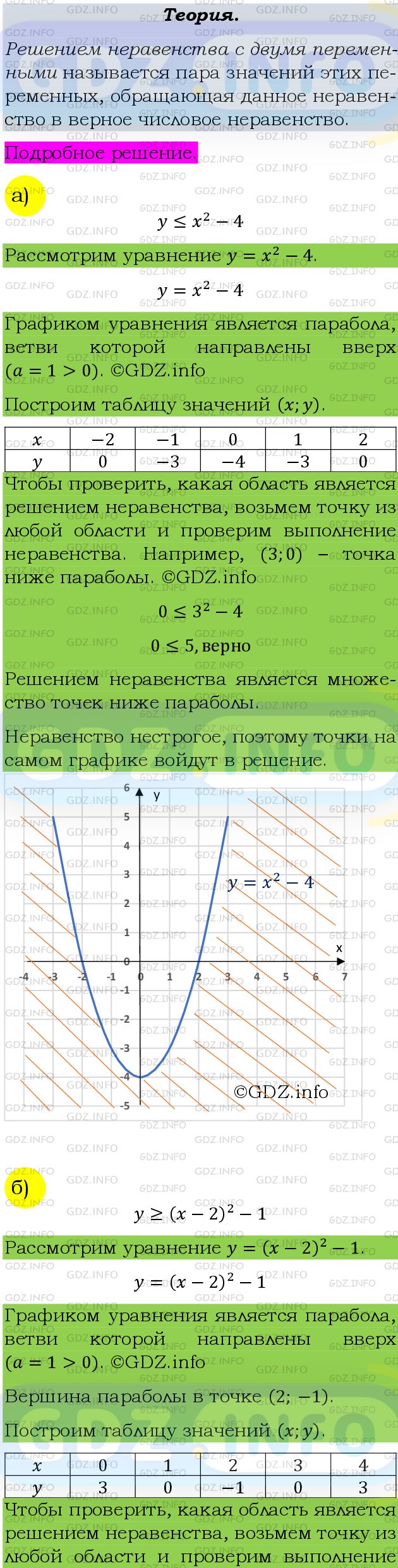 Фото подробного решения: Номер задания №452 из ГДЗ по Алгебре 9 класс: Макарычев Ю.Н.