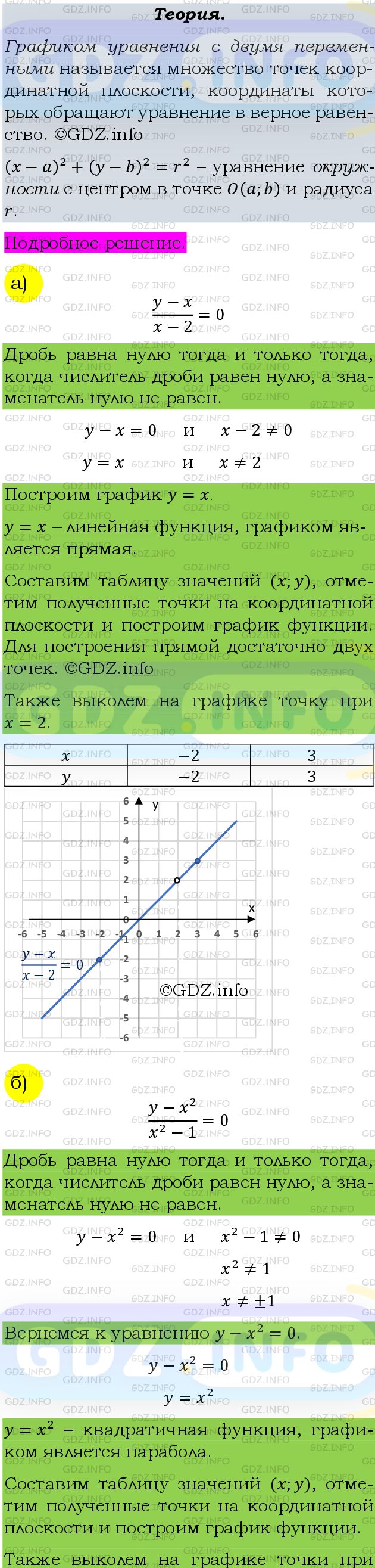 Фото подробного решения: Номер задания №485 из ГДЗ по Алгебре 9 класс: Макарычев Ю.Н.
