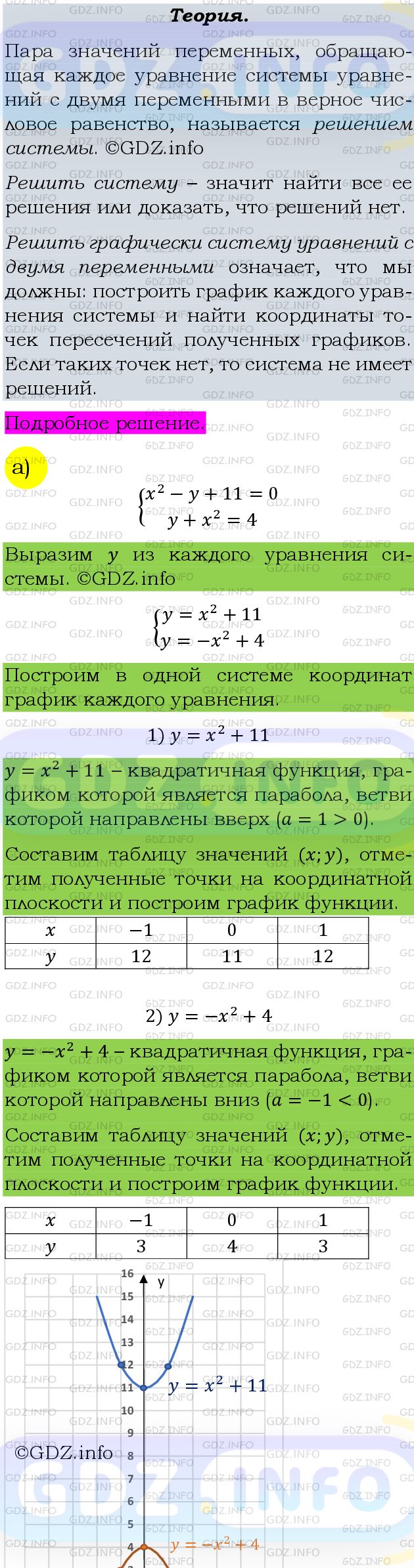 Фото подробного решения: Номер задания №489 из ГДЗ по Алгебре 9 класс: Макарычев Ю.Н.