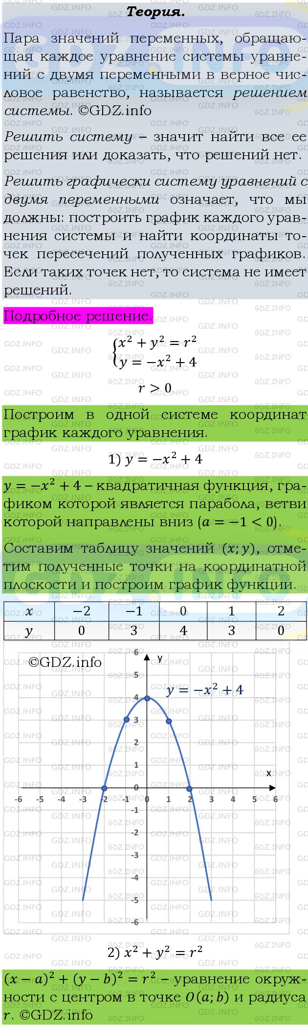 Фото подробного решения: Номер задания №490 из ГДЗ по Алгебре 9 класс: Макарычев Ю.Н.