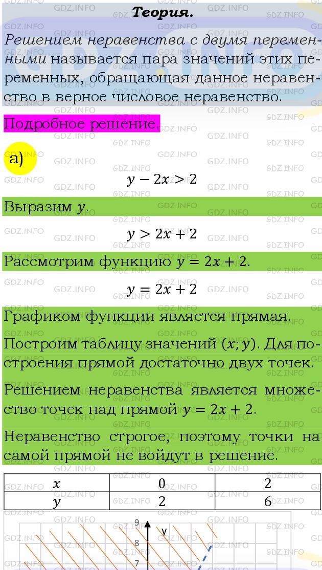 Фото подробного решения: Номер задания №515 из ГДЗ по Алгебре 9 класс: Макарычев Ю.Н.
