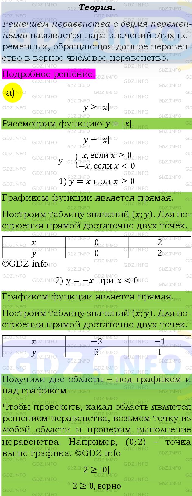 Фото подробного решения: Номер задания №519 из ГДЗ по Алгебре 9 класс: Макарычев Ю.Н.