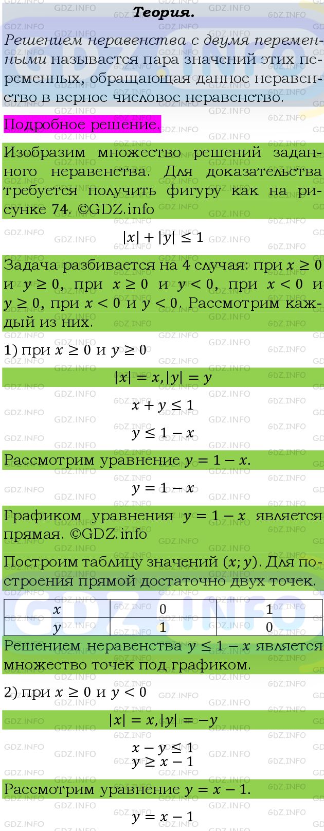 Фото подробного решения: Номер задания №521 из ГДЗ по Алгебре 9 класс: Макарычев Ю.Н.