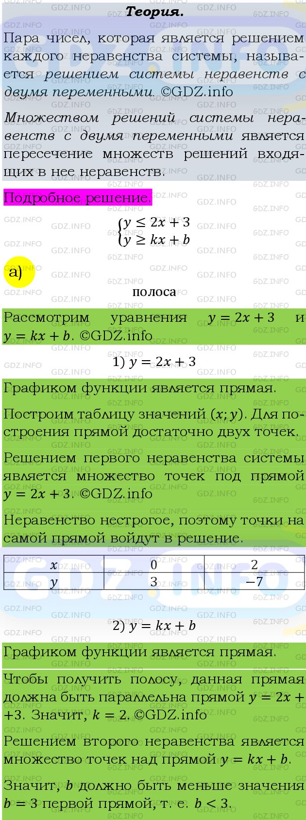 Фото подробного решения: Номер задания №523 из ГДЗ по Алгебре 9 класс: Макарычев Ю.Н.