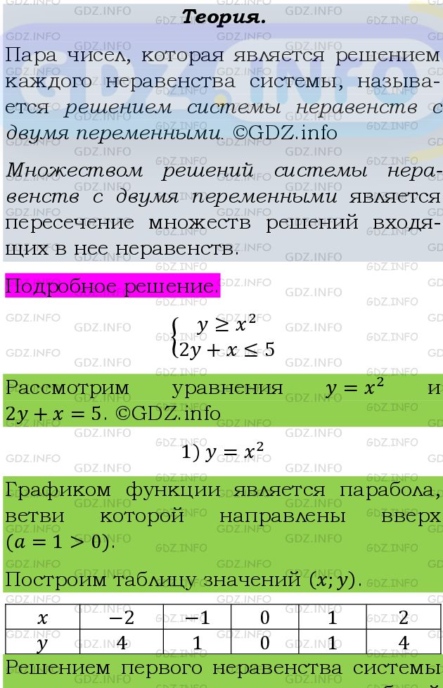 Фото подробного решения: Номер задания №588 из ГДЗ по Алгебре 9 класс: Макарычев Ю.Н.