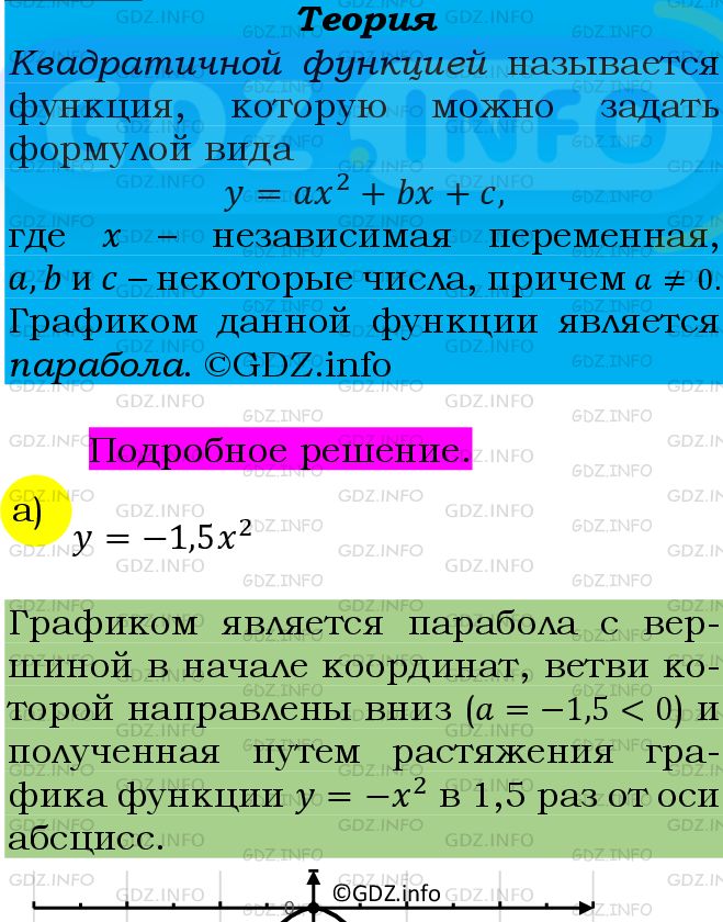 Фото подробного решения: Номер задания №122 из ГДЗ по Алгебре 9 класс: Макарычев Ю.Н.