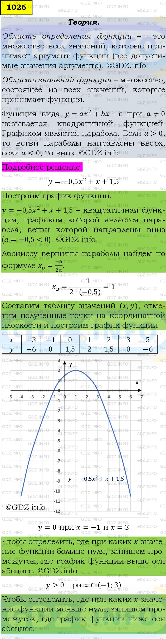 Фото подробного решения: Номер задания №1026 из ГДЗ по Алгебре 9 класс: Макарычев Ю.Н.