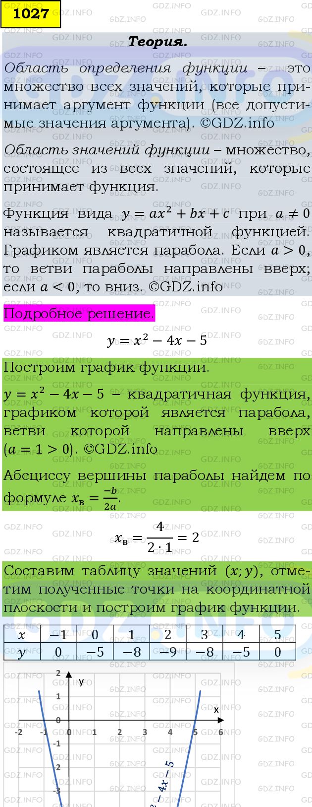 Фото подробного решения: Номер задания №1027 из ГДЗ по Алгебре 9 класс: Макарычев Ю.Н.