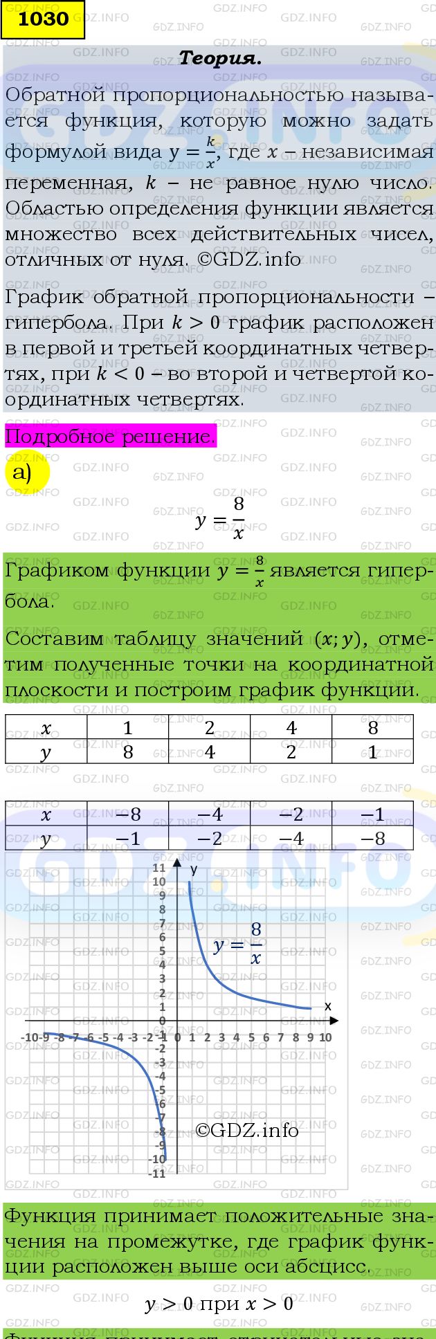 Фото подробного решения: Номер задания №1030 из ГДЗ по Алгебре 9 класс: Макарычев Ю.Н.