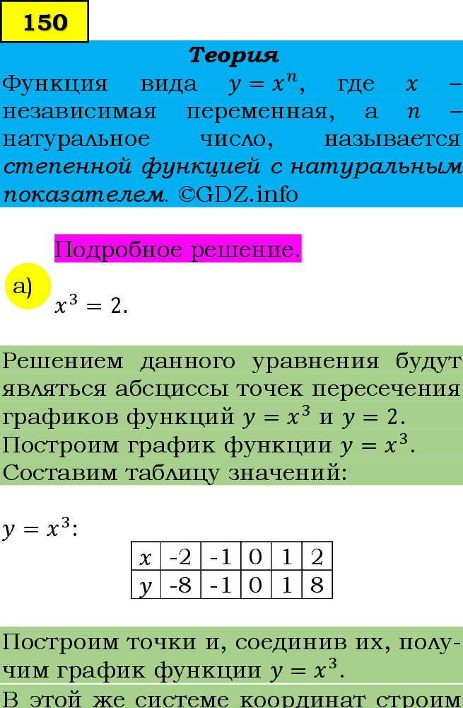 Фото подробного решения: Номер задания №150 из ГДЗ по Алгебре 9 класс: Макарычев Ю.Н.