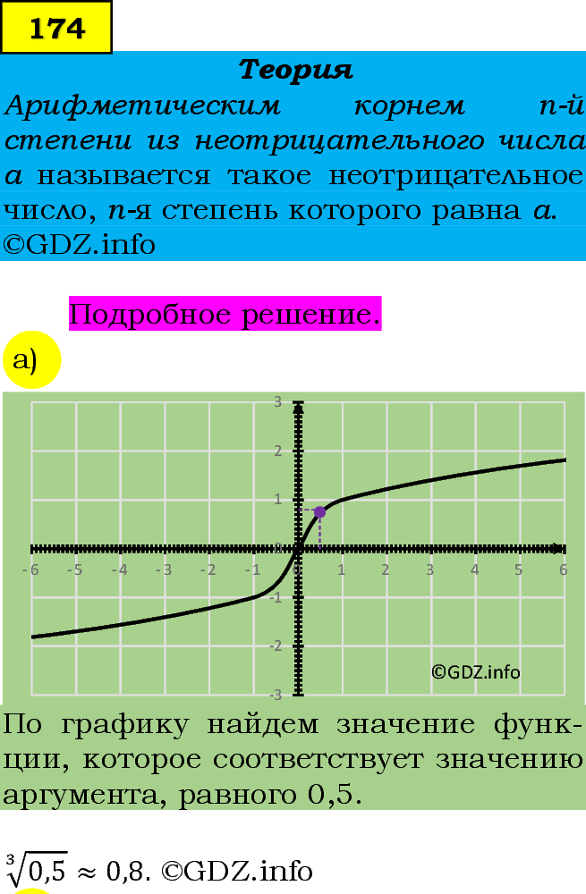 Фото подробного решения: Номер задания №174 из ГДЗ по Алгебре 9 класс: Макарычев Ю.Н.