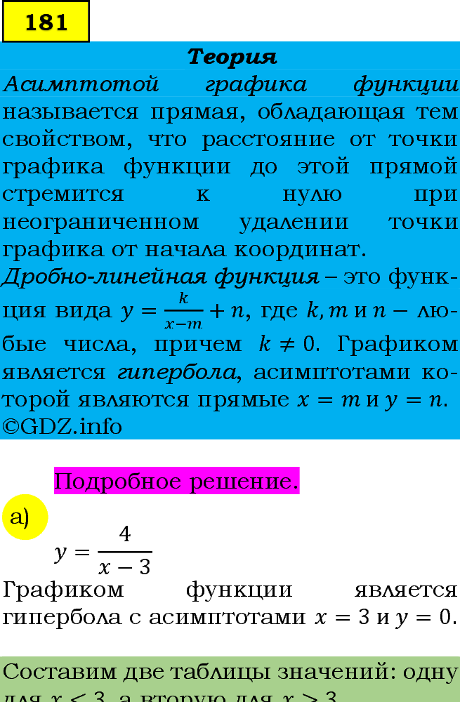 Фото подробного решения: Номер задания №181 из ГДЗ по Алгебре 9 класс: Макарычев Ю.Н.