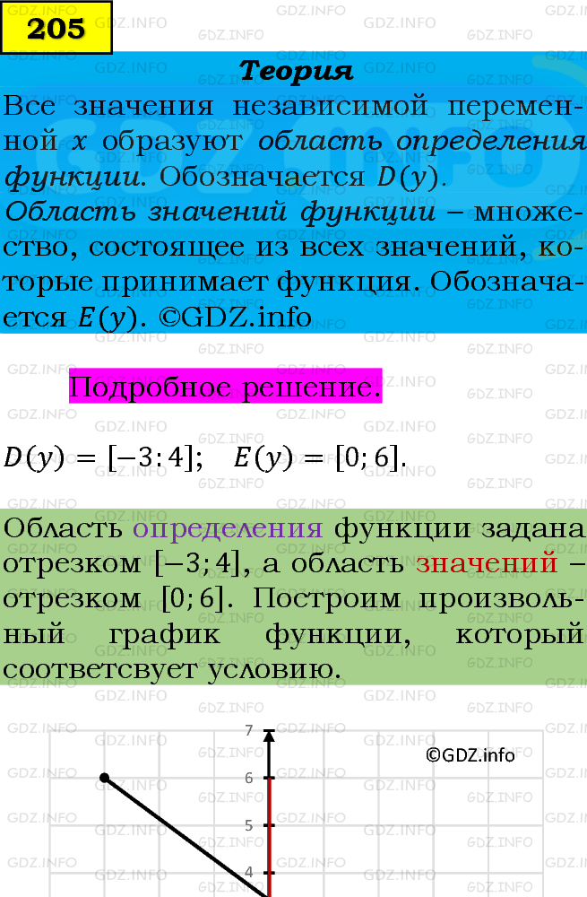 Фото подробного решения: Номер задания №205 из ГДЗ по Алгебре 9 класс: Макарычев Ю.Н.