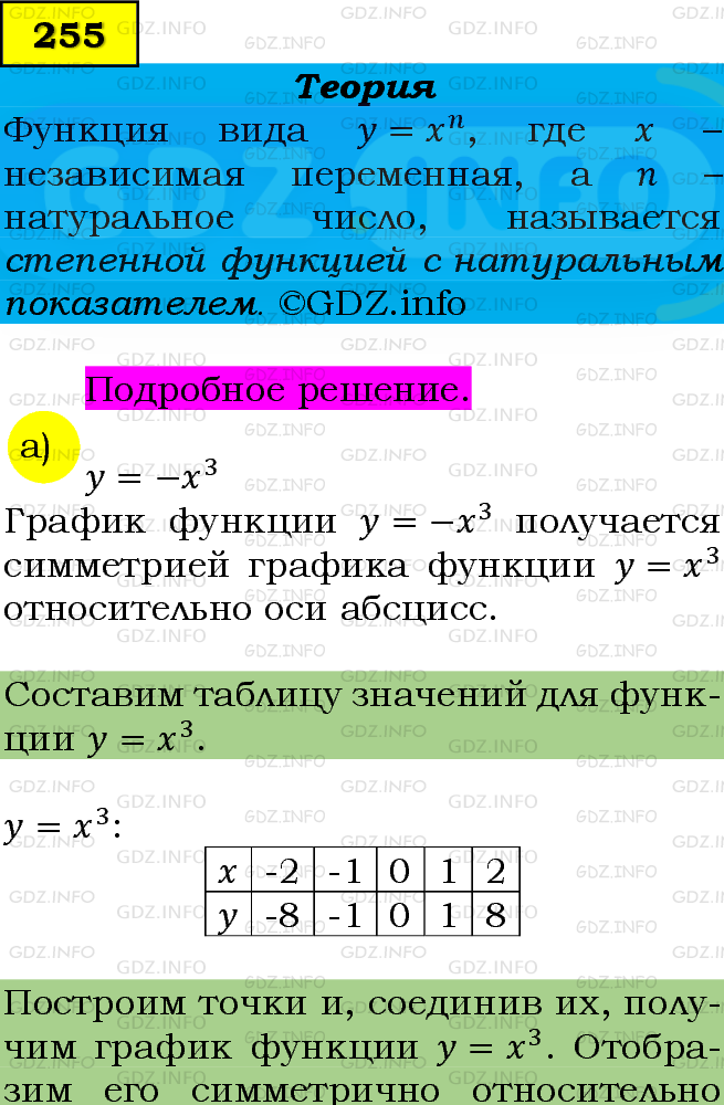 Фото подробного решения: Номер задания №255 из ГДЗ по Алгебре 9 класс: Макарычев Ю.Н.