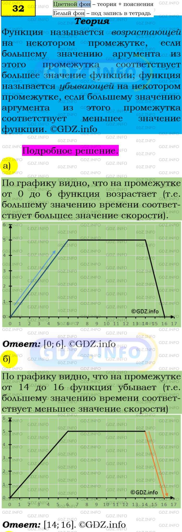 Фото подробного решения: Номер задания №32 из ГДЗ по Алгебре 9 класс: Макарычев Ю.Н.