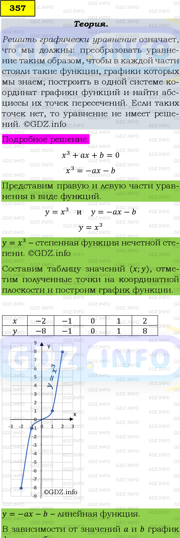 Фото подробного решения: Номер задания №357 из ГДЗ по Алгебре 9 класс: Макарычев Ю.Н.