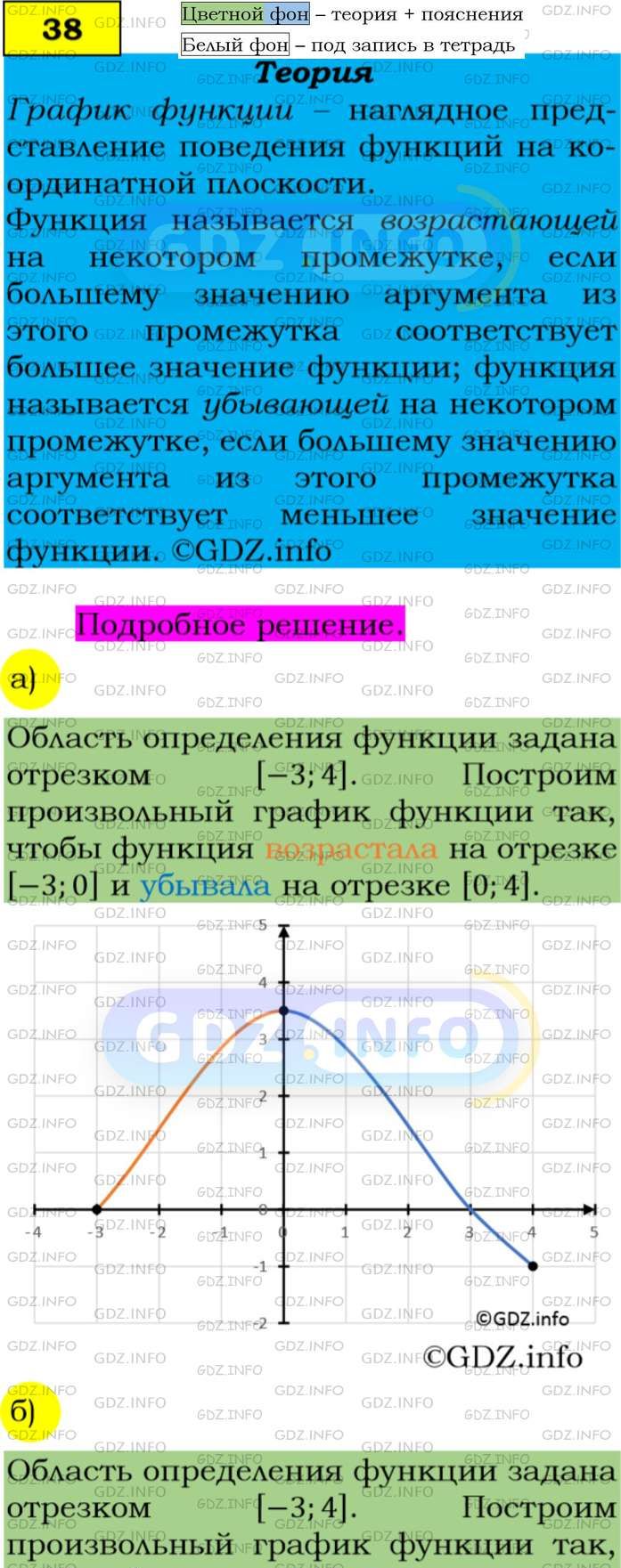 Фото подробного решения: Номер задания №38 из ГДЗ по Алгебре 9 класс: Макарычев Ю.Н.