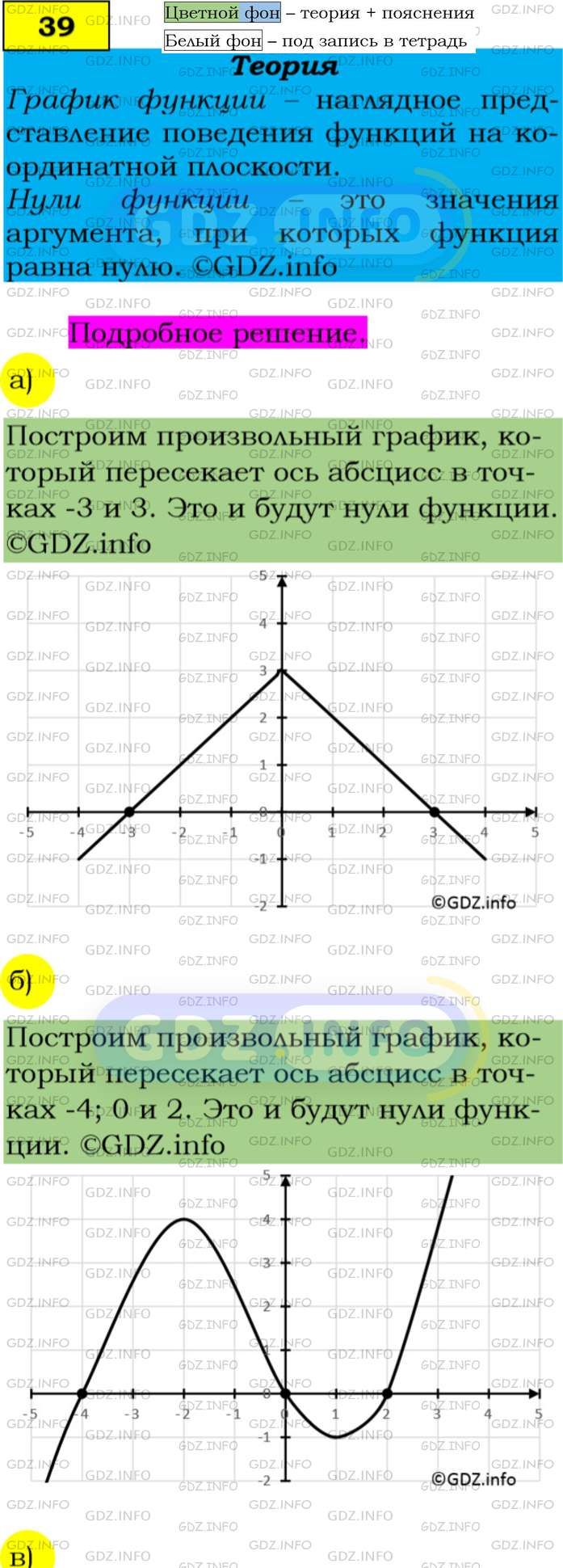 Фото подробного решения: Номер задания №39 из ГДЗ по Алгебре 9 класс: Макарычев Ю.Н.