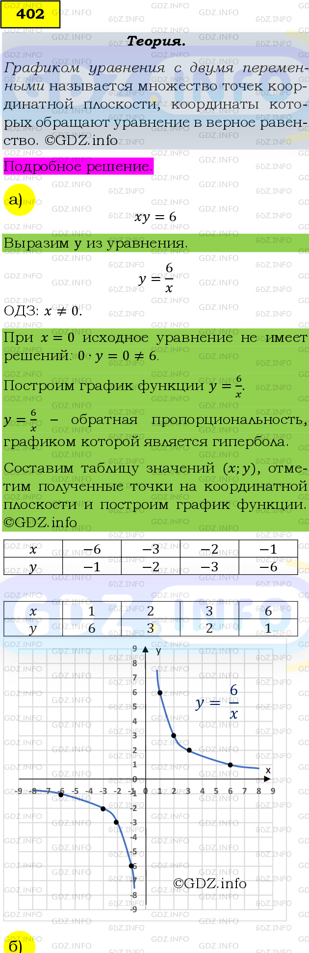 Фото подробного решения: Номер задания №402 из ГДЗ по Алгебре 9 класс: Макарычев Ю.Н.