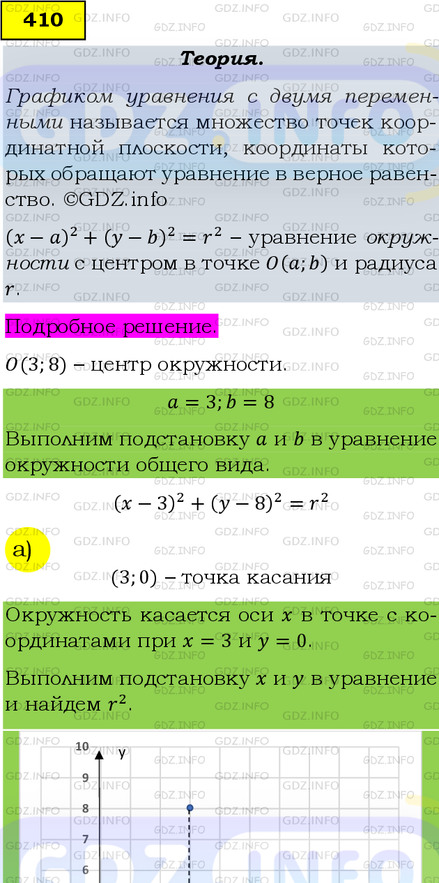 Фото подробного решения: Номер задания №410 из ГДЗ по Алгебре 9 класс: Макарычев Ю.Н.