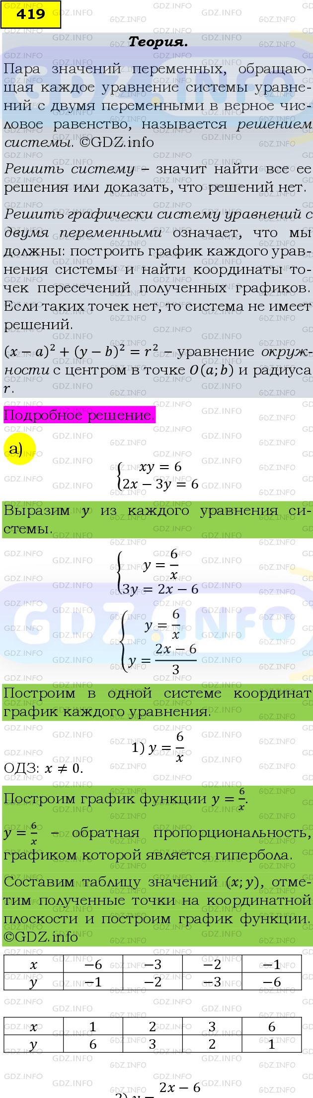 Фото подробного решения: Номер задания №419 из ГДЗ по Алгебре 9 класс: Макарычев Ю.Н.