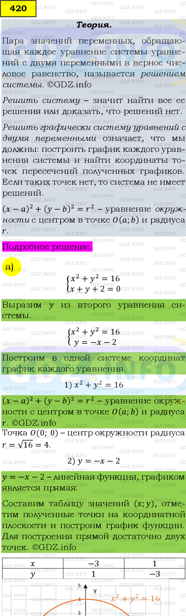 Фото подробного решения: Номер задания №420 из ГДЗ по Алгебре 9 класс: Макарычев Ю.Н.