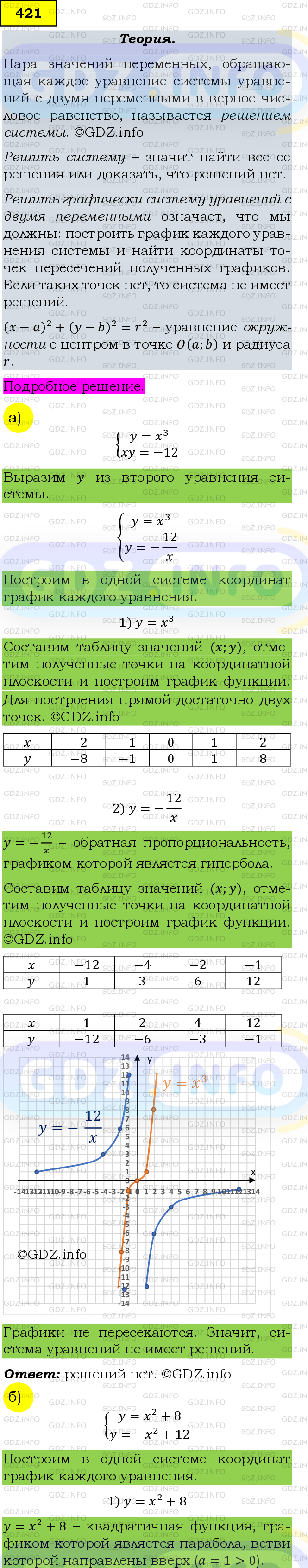 Фото подробного решения: Номер задания №421 из ГДЗ по Алгебре 9 класс: Макарычев Ю.Н.