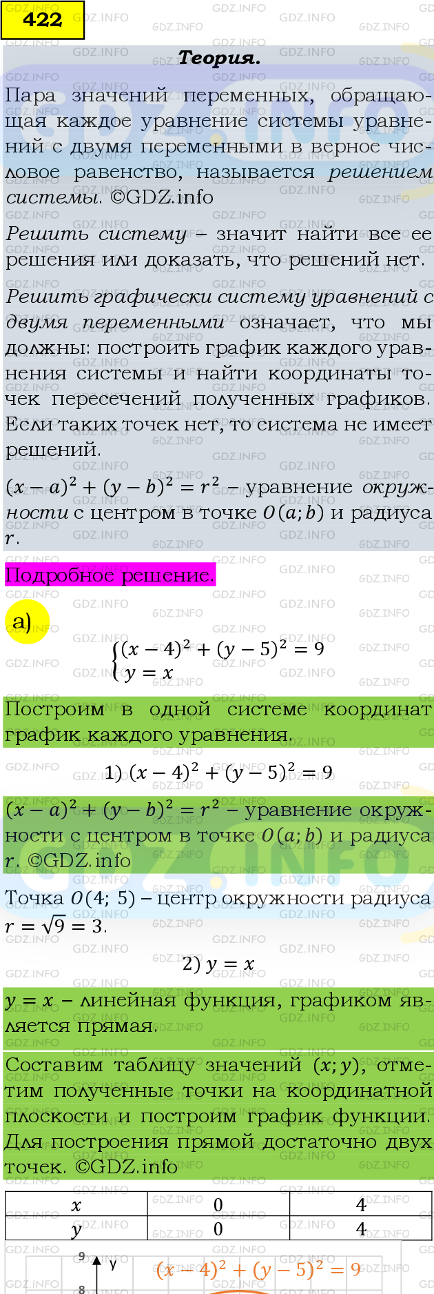 Фото подробного решения: Номер задания №422 из ГДЗ по Алгебре 9 класс: Макарычев Ю.Н.