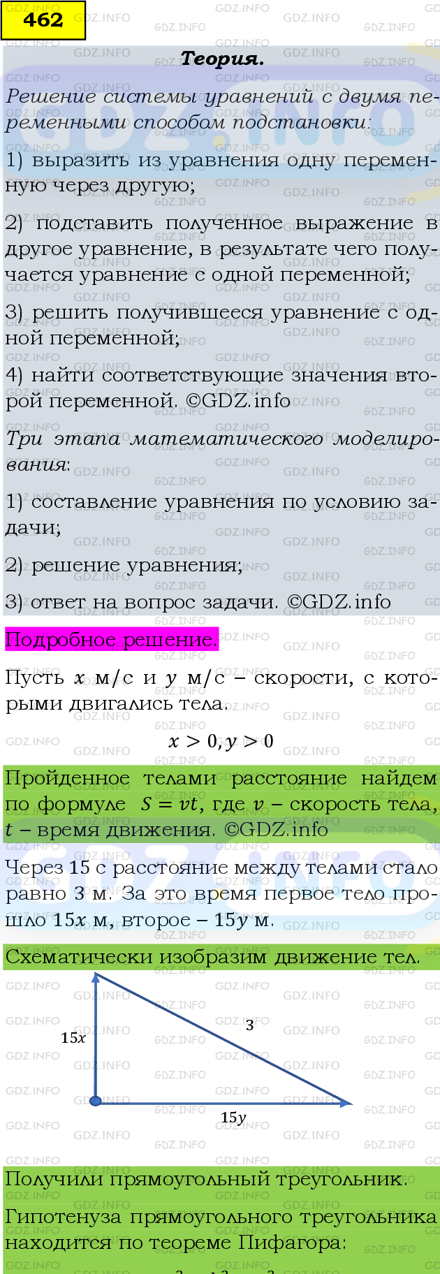 Фото подробного решения: Номер задания №462 из ГДЗ по Алгебре 9 класс: Макарычев Ю.Н.