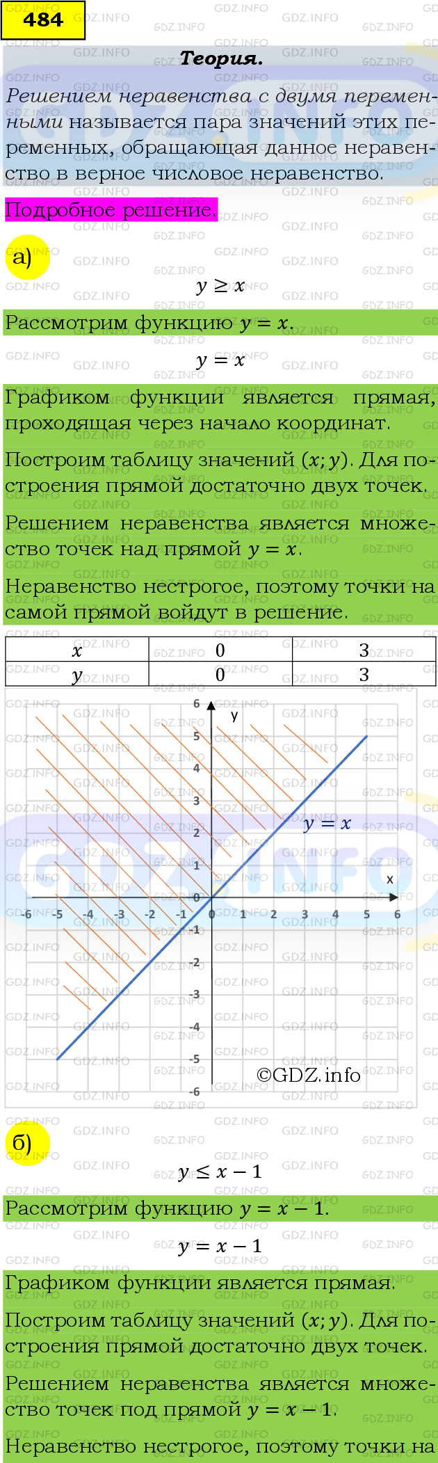 Фото подробного решения: Номер задания №484 из ГДЗ по Алгебре 9 класс: Макарычев Ю.Н.