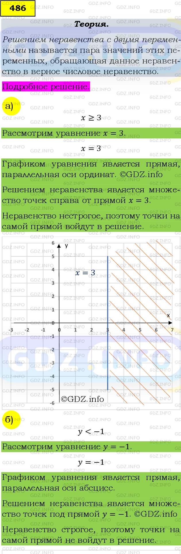 Фото подробного решения: Номер задания №486 из ГДЗ по Алгебре 9 класс: Макарычев Ю.Н.