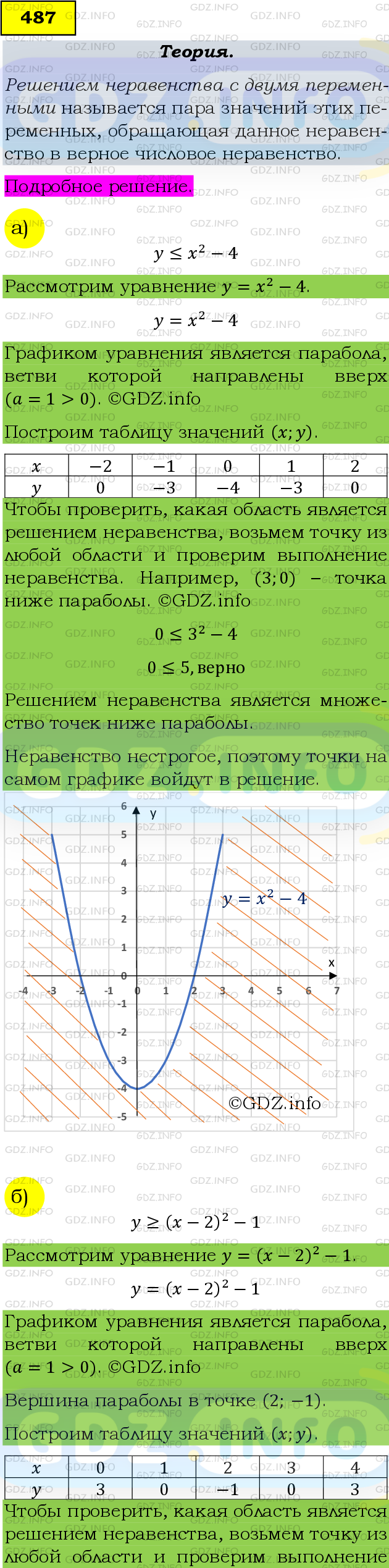 Фото подробного решения: Номер задания №487 из ГДЗ по Алгебре 9 класс: Макарычев Ю.Н.