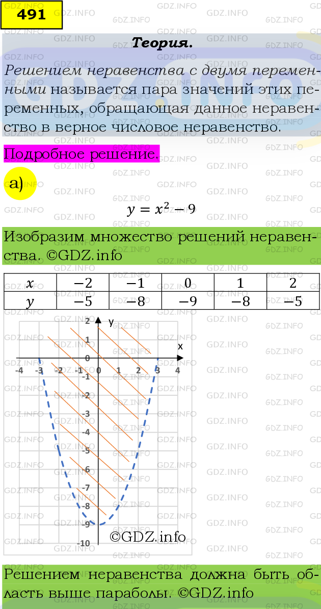 Фото подробного решения: Номер задания №491 из ГДЗ по Алгебре 9 класс: Макарычев Ю.Н.