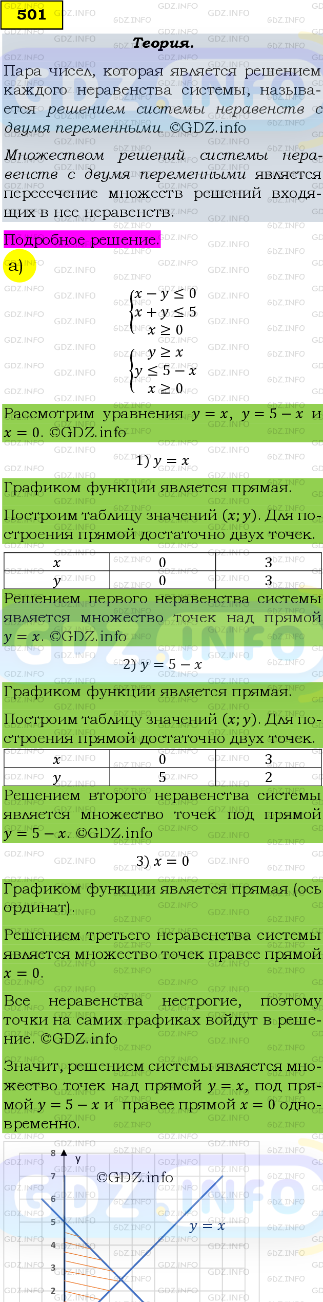 Фото подробного решения: Номер задания №501 из ГДЗ по Алгебре 9 класс: Макарычев Ю.Н.