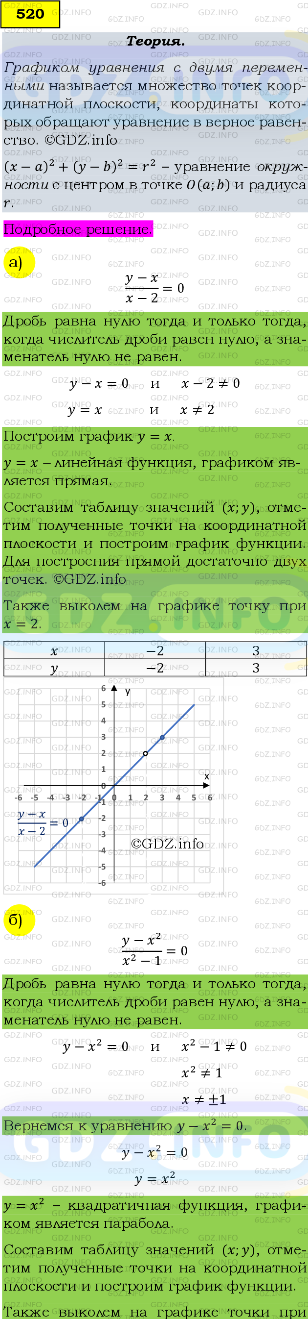 Фото подробного решения: Номер задания №520 из ГДЗ по Алгебре 9 класс: Макарычев Ю.Н.