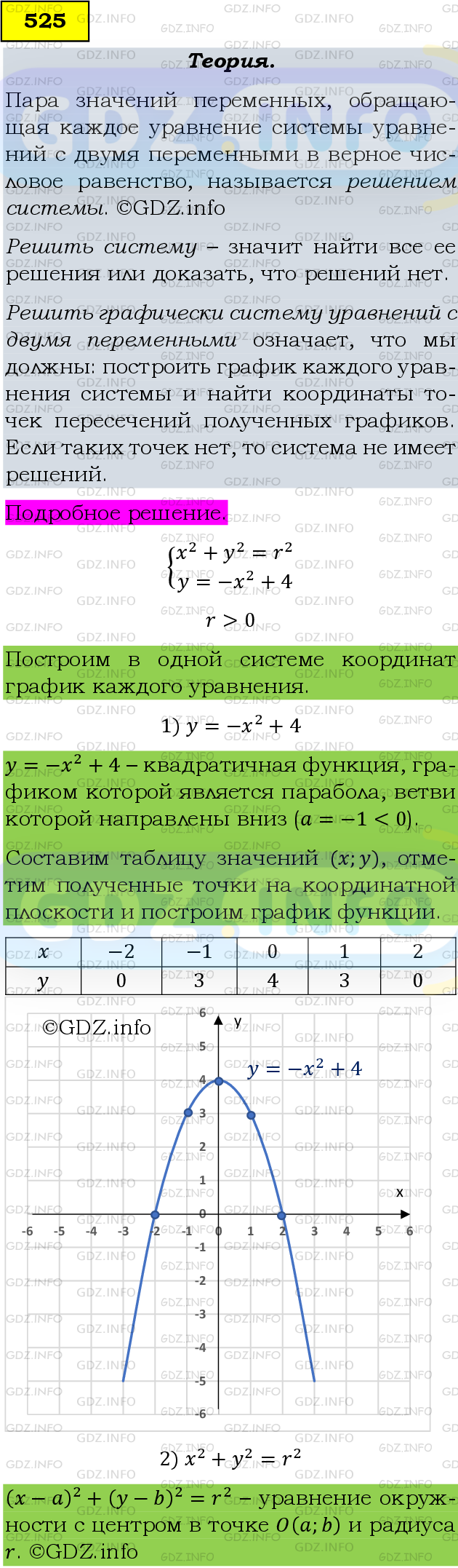 Фото подробного решения: Номер задания №525 из ГДЗ по Алгебре 9 класс: Макарычев Ю.Н.