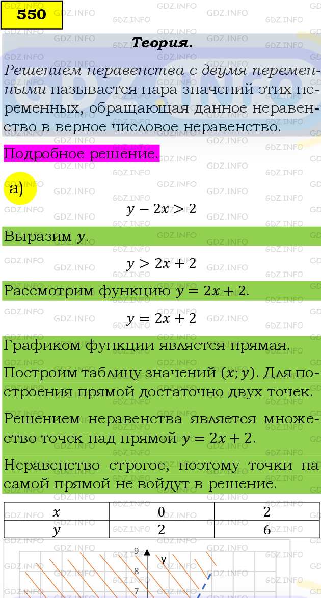 Фото подробного решения: Номер задания №550 из ГДЗ по Алгебре 9 класс: Макарычев Ю.Н.