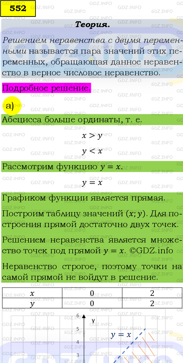 Фото подробного решения: Номер задания №552 из ГДЗ по Алгебре 9 класс: Макарычев Ю.Н.