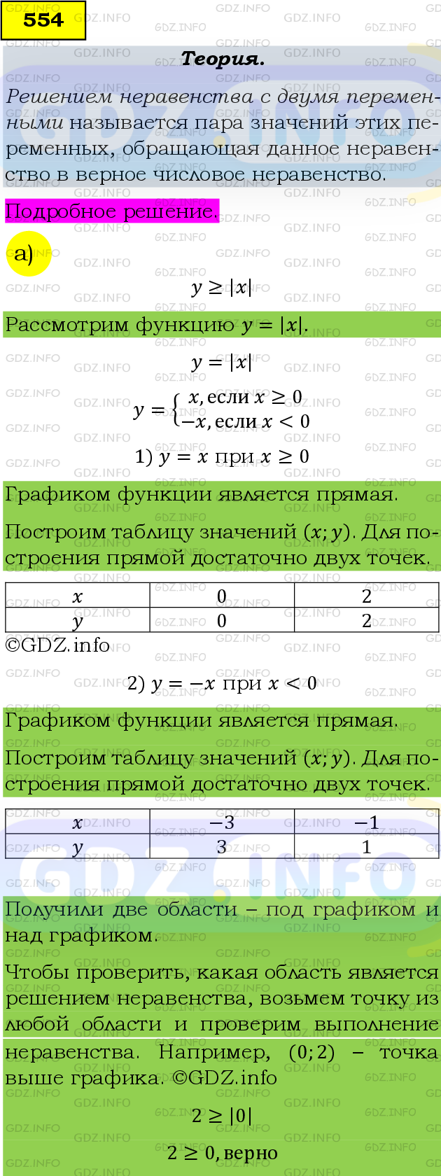 Фото подробного решения: Номер задания №554 из ГДЗ по Алгебре 9 класс: Макарычев Ю.Н.
