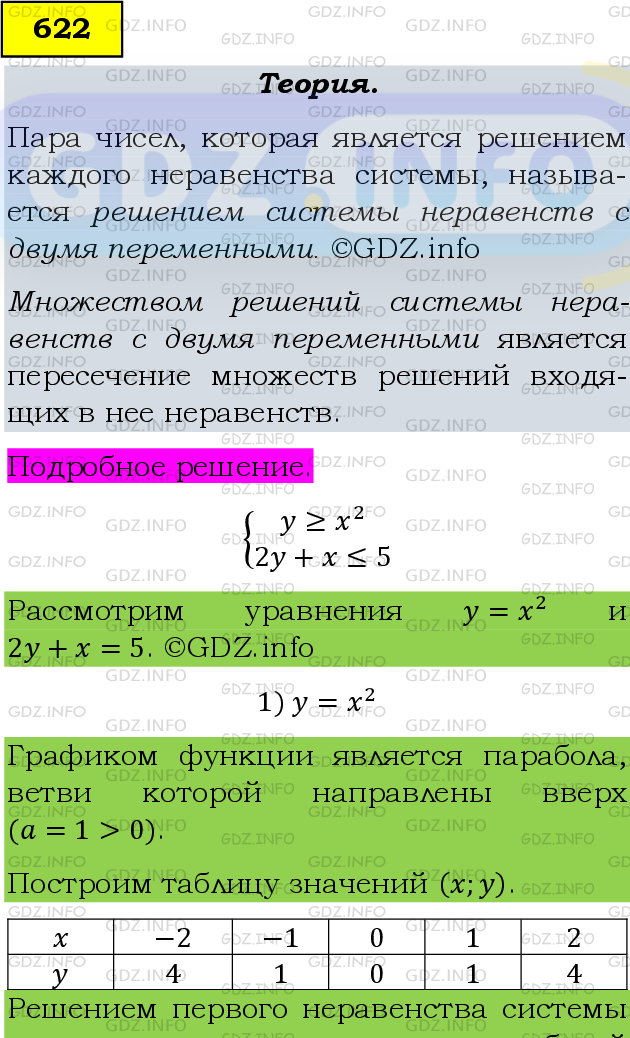 Фото подробного решения: Номер задания №622 из ГДЗ по Алгебре 9 класс: Макарычев Ю.Н.