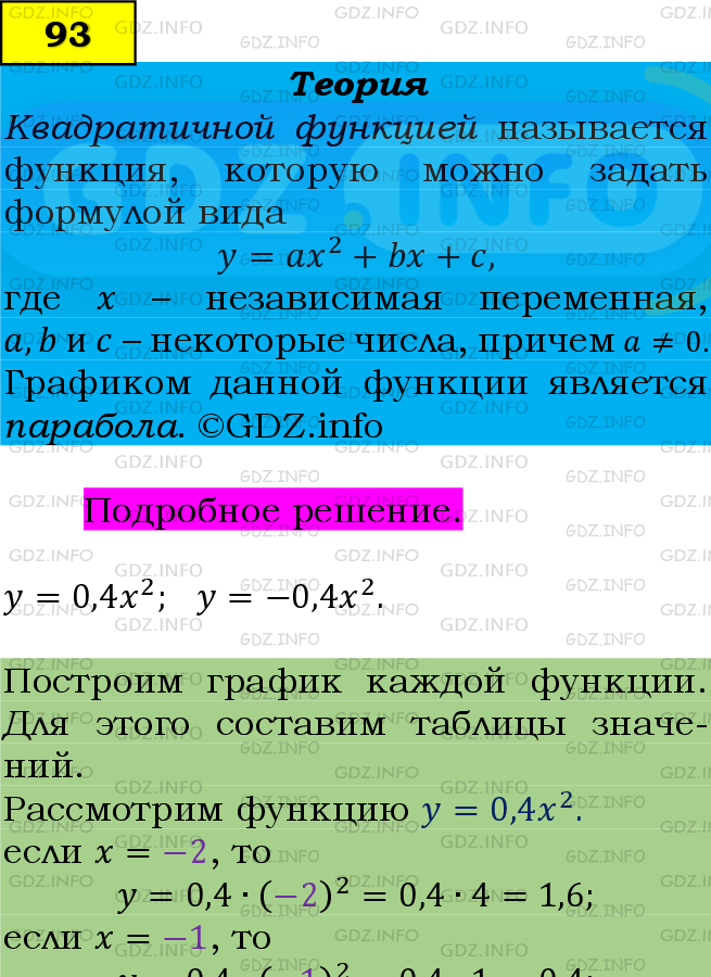 Фото подробного решения: Номер задания №93 из ГДЗ по Алгебре 9 класс: Макарычев Ю.Н.