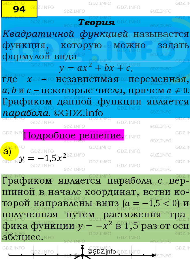 Фото подробного решения: Номер задания №94 из ГДЗ по Алгебре 9 класс: Макарычев Ю.Н.