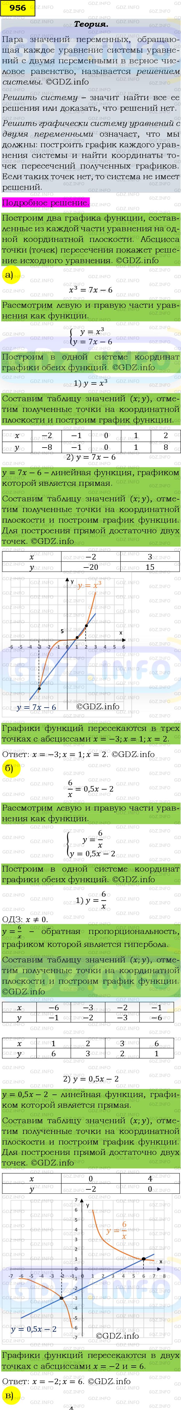Фото подробного решения: Номер задания №956 из ГДЗ по Алгебре 9 класс: Макарычев Ю.Н.