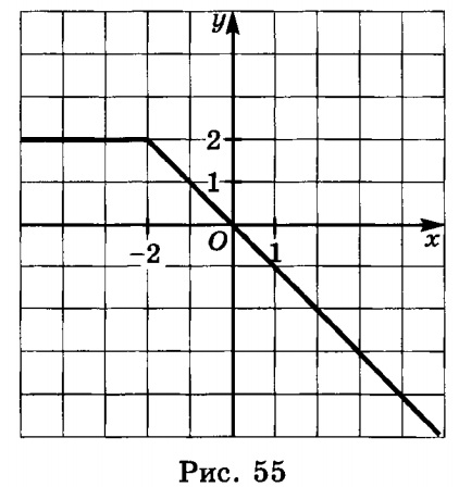 Фото условия: Задание №39.31 из ГДЗ по Алгебре 7 класс: Мордкович А.Г. г. (3)