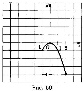 Фото условия: Задание №39.32 из ГДЗ по Алгебре 7 класс: Мордкович А.Г. г. (3)