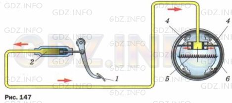 На рисунке 147 изображена схема автомобильного гидравлического тормоза где 1 тормозная педаль 2